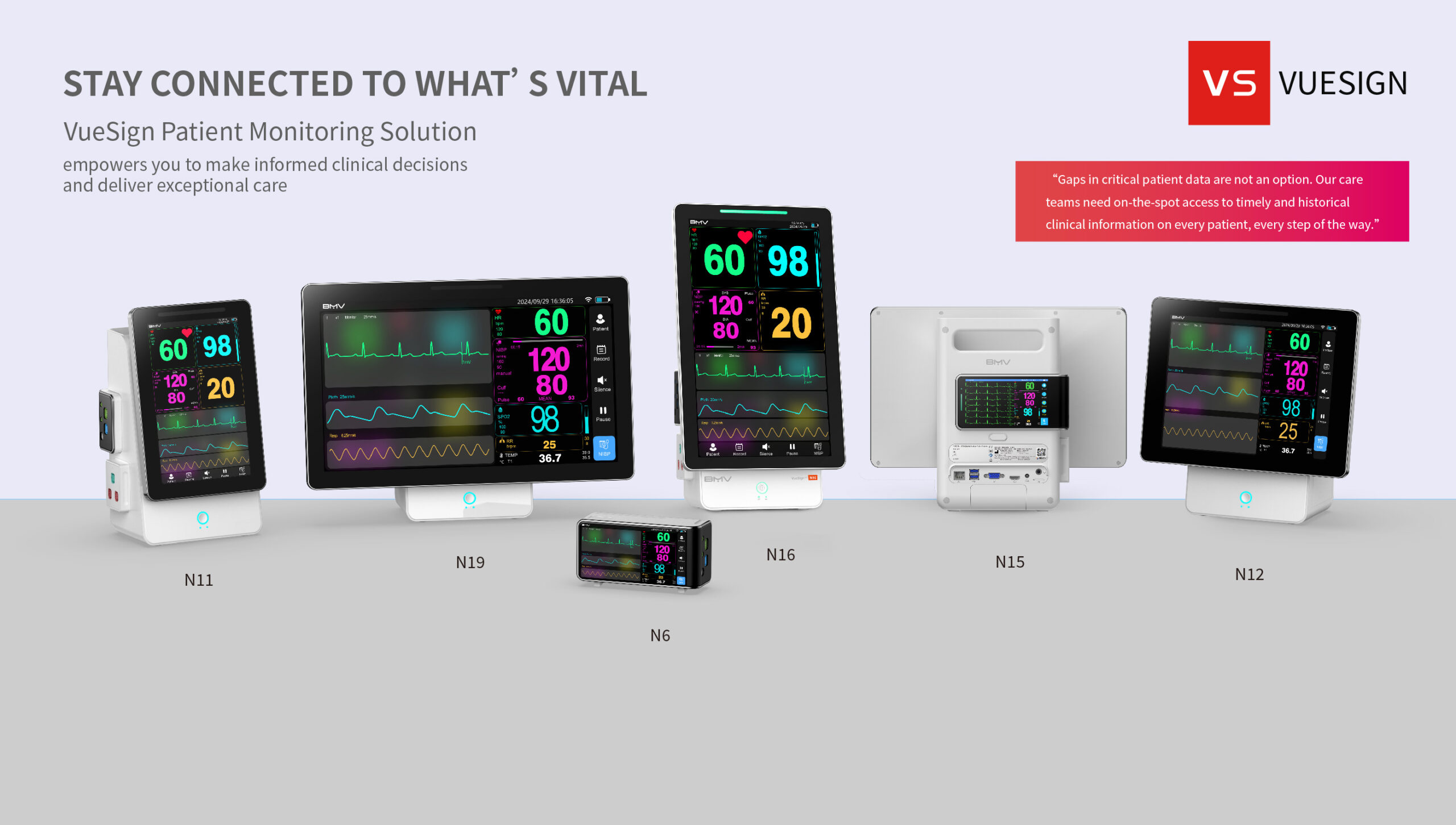 VueSign Monitoring Equipment